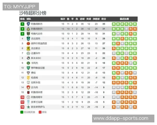 利雅得新月与利雅得胜利首发阵容对决努涅斯与C罗的精彩较量